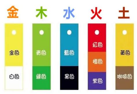 咖啡色五行|五行颜色的划分